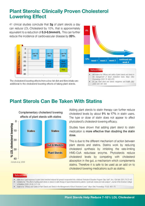 Vitamode® ReduSterol Powder (30 sachets)