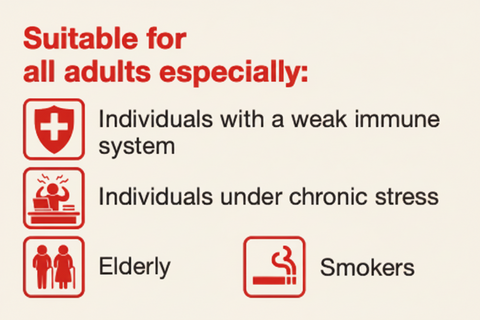 Vitamode® Buffered C Plus Tablet