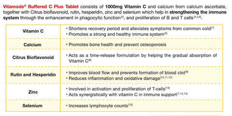 Vitamode® Buffered C Plus Tablet