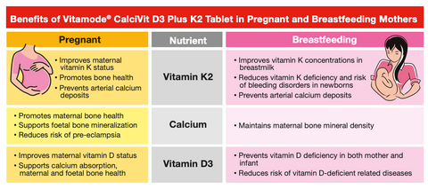 Vitamode® CalciVit D3 Plus K2 Tablet (60s)