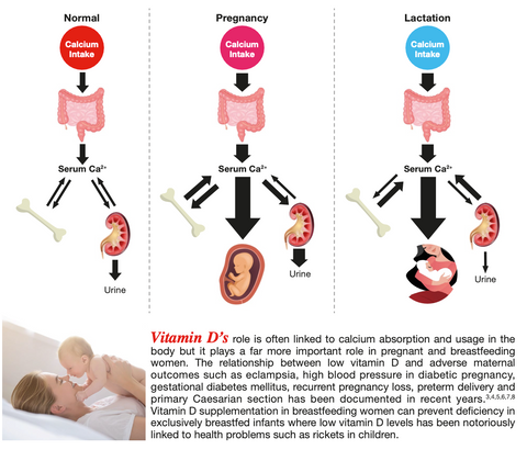 Vitamode® CalciVit D3 Plus K2 Tablet (60s)