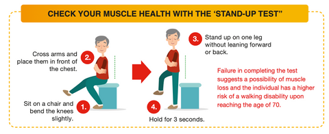 Vitamode® HMB Powder (30 Sachets)