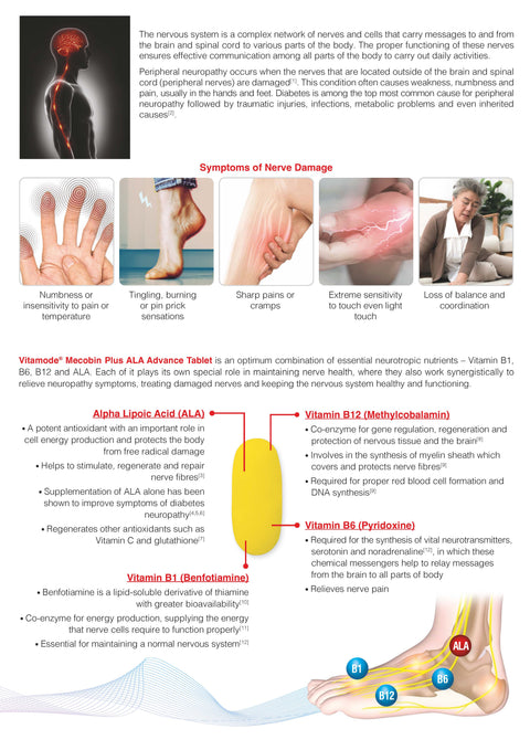 Vitamode® Mecobin Plus ALA Advance Tablet 30's