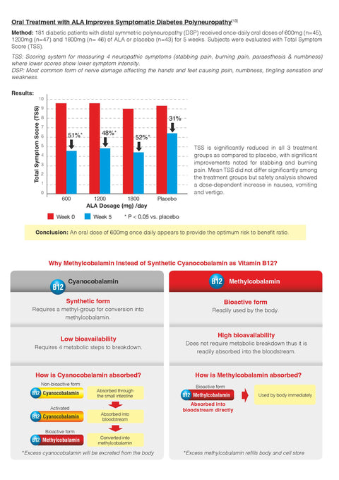 Vitamode® Mecobin Plus ALA Advance Tablet 30's