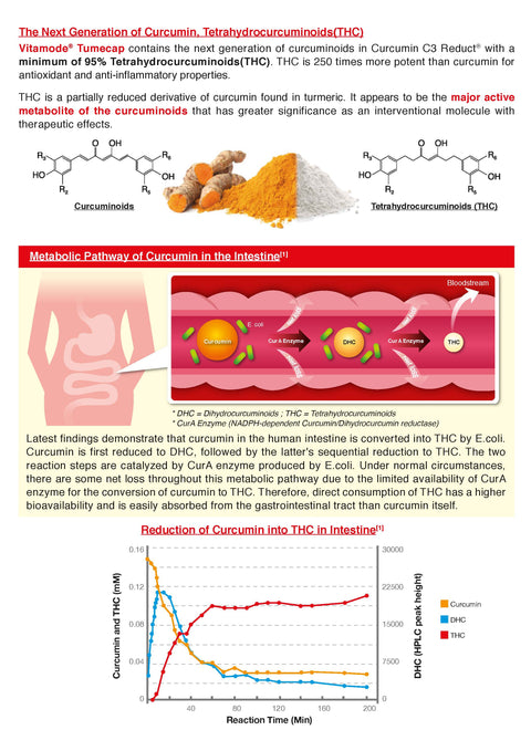 Vitamode® TUMECAP Capsule 30's