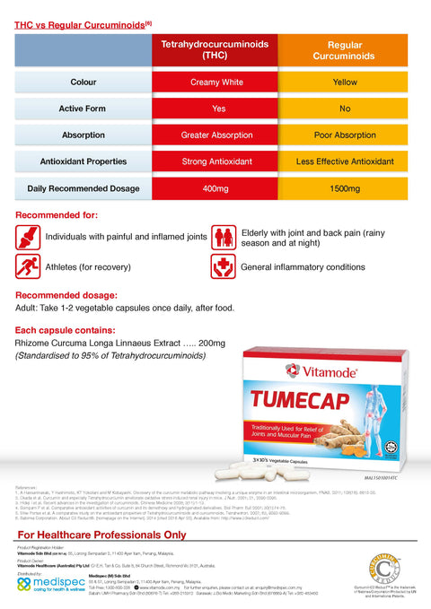 Vitamode® TUMECAP Capsule 30's