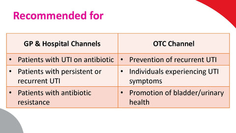 Vitamode® UT-Clear Tablet 20's